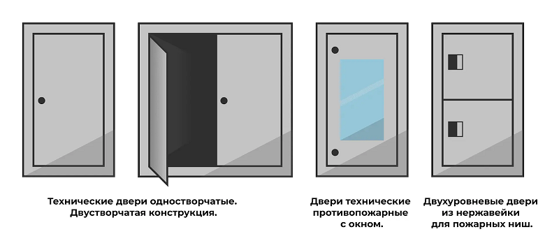 Разновидности технических дверей