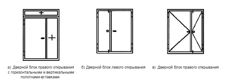 Требования к подъездным входным дверям